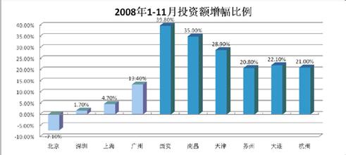  品牌规模化扩张 论外部环境对大型连锁超市规模扩张的影响