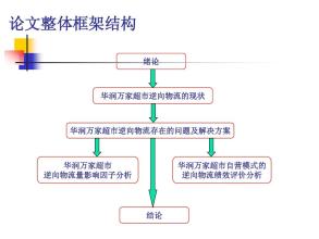  ios应用逆向工程 pdf 逆向物流在连锁超市中的应用