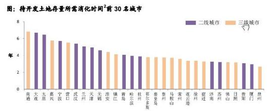  上海商铺：四年才能消化存量