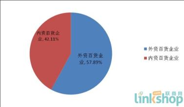  开罗百货商店完美布局 外资百货看好内地加速布局