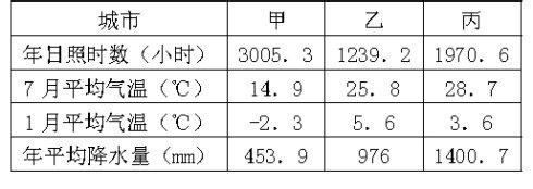  中日韩三国 中日美三国百货店再认识