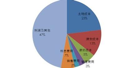  控制成本的100种方法 控制店铺成本的六大方法