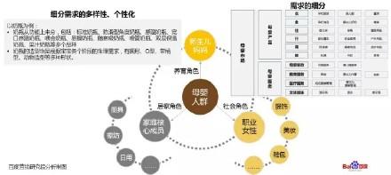  个性化需求市场 市场细分孕育个性化超市