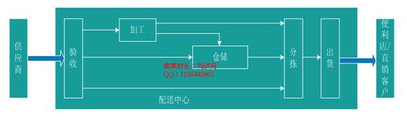  万人福连锁超市 中国连锁超市通道费研究报告之四