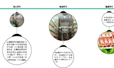  小肥羊成功三大秘方：信息化奠定标准化