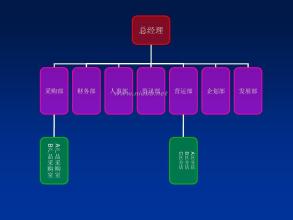  连锁超市的经营范围 连锁超市经营管理的五个不等式