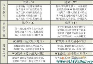  小学学校发展swot分析 我国零售业发展的SWOT分析