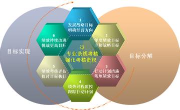  创新成功的关键因素 连锁体系成功的4个关键因素