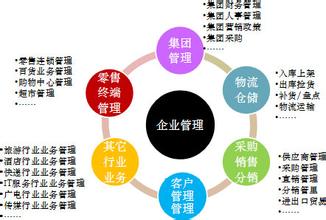  如何提升企业竞争力 提升流通企业竞争力的新途径