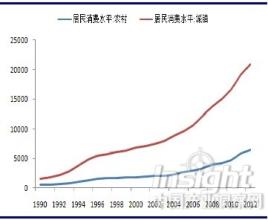  零售业态分类标准2010 我国目前零售业态的发展走势及分析