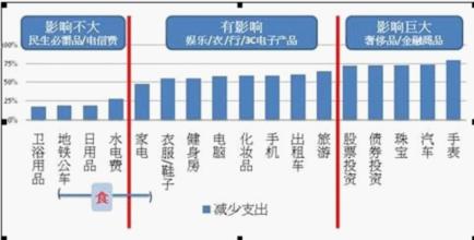  竹子的详细生长经历 中国连锁餐饮业经历生长之痛