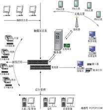  2016年餐饮业现状分析 餐饮业核心竞争力分析