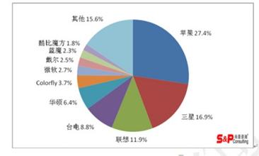  全国连锁餐饮排行 中国餐饮连锁业发展前景乐观