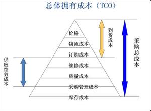  盲点讲的什么 进货的盲点