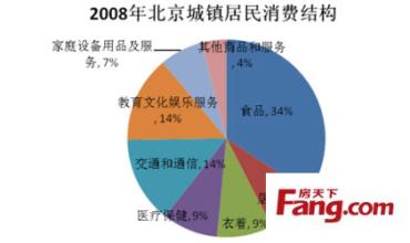  零售店选址的重要意义 零售商业房地产开发选址因素分析