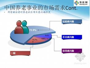  零售商业分析论文 零售商业的国际化及其原因分析