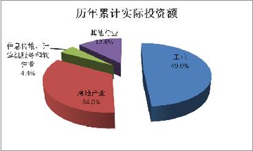  北京市烟花爆竹零售 北京市外商投资零售企业区位选择研究