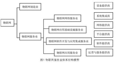  选址决策 商贸服务业选址决策研究