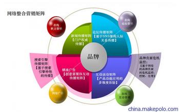  网络营销公司wtg168 如何处理网络营销公司的电话营销