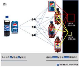  解析：服装企业走向国际化经营的捷径