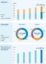  价值哲学 陈启宗“恒隆哲学”，商业价值和市场周期