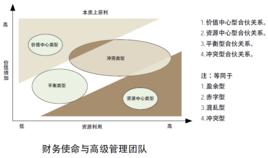  创业机会的特征是 创业开拓者要具有哪些素质特征