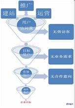  品牌营销策略 婴幼儿品牌营销策略新概念