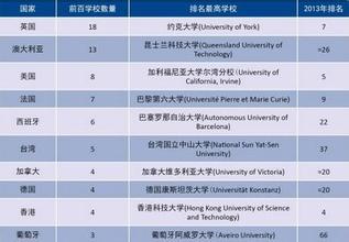  2017最具潜力上市公司 2010年最具潜力的加盟项目