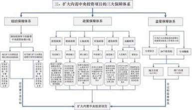  旅游招商引资策略 不发达地区招商引资的三种策略