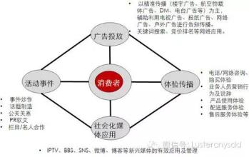  经销商和终端冲突 经销商如何运作终端市场