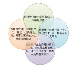  请求资金支持的报告 起步期企业怎赢得资金支持