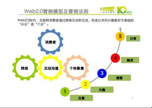  互联网金融营销模式 互联网和手机短信结合的营销模式