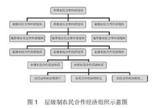  改善创新基础设施包括 电子杂志盈利模式还需改善创新