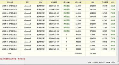  大二女生空手套白狼月利润3000元：钻石到皇冠的分析