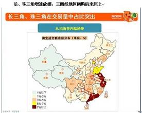  失衡 网购打破东西部城市失衡格局