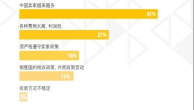  回款联盟安全吗 出口安全回款支一招