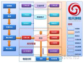  电子商务网站重中之重：人性服务