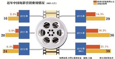  信长协奏曲 网上创业必须协奏“五步曲”