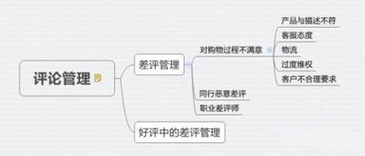  网店首饰卖家包装成本 网店成功卖家20条秘籍