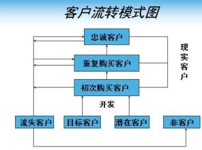  网店经营手段 网店经营十大炒作手段