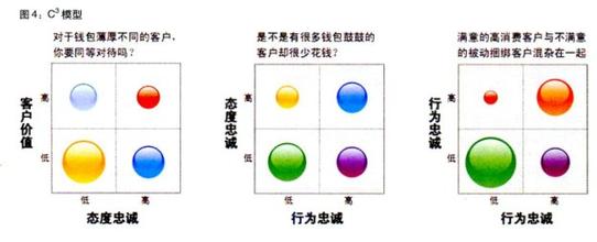  创建强势品牌六感法则（4）：破译“忠诚度”