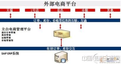  网店物流配送方案 网店想做异地配送 先过“规模”关