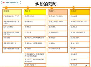  网店管理技巧：处理客户纠纷的最有效途径