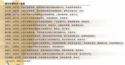  综秋张的时空历练记 从社团转型工作室 历练中出成绩见证过程