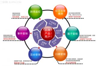  深圳淘宝网店营销培训 网店营销从“点”谈起