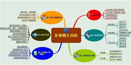  开店经营小游戏大全 网上开店打造新经营模式