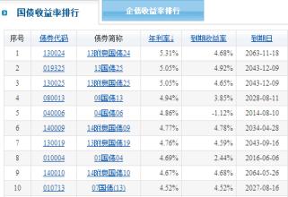  旧货买卖全攻略 网上买卖完全攻略