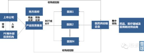  细胞凋亡的三种途径 三种类型的亿万资产获取途径大揭秘