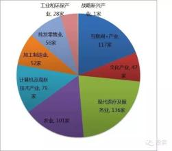  马云创业初期股权分配 如何合理分配利用管理创业资金