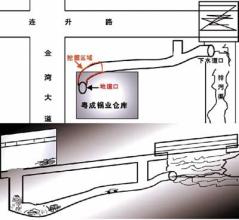  opencl变成简单举例 怎样用最简单的方法让1元变成1百万元